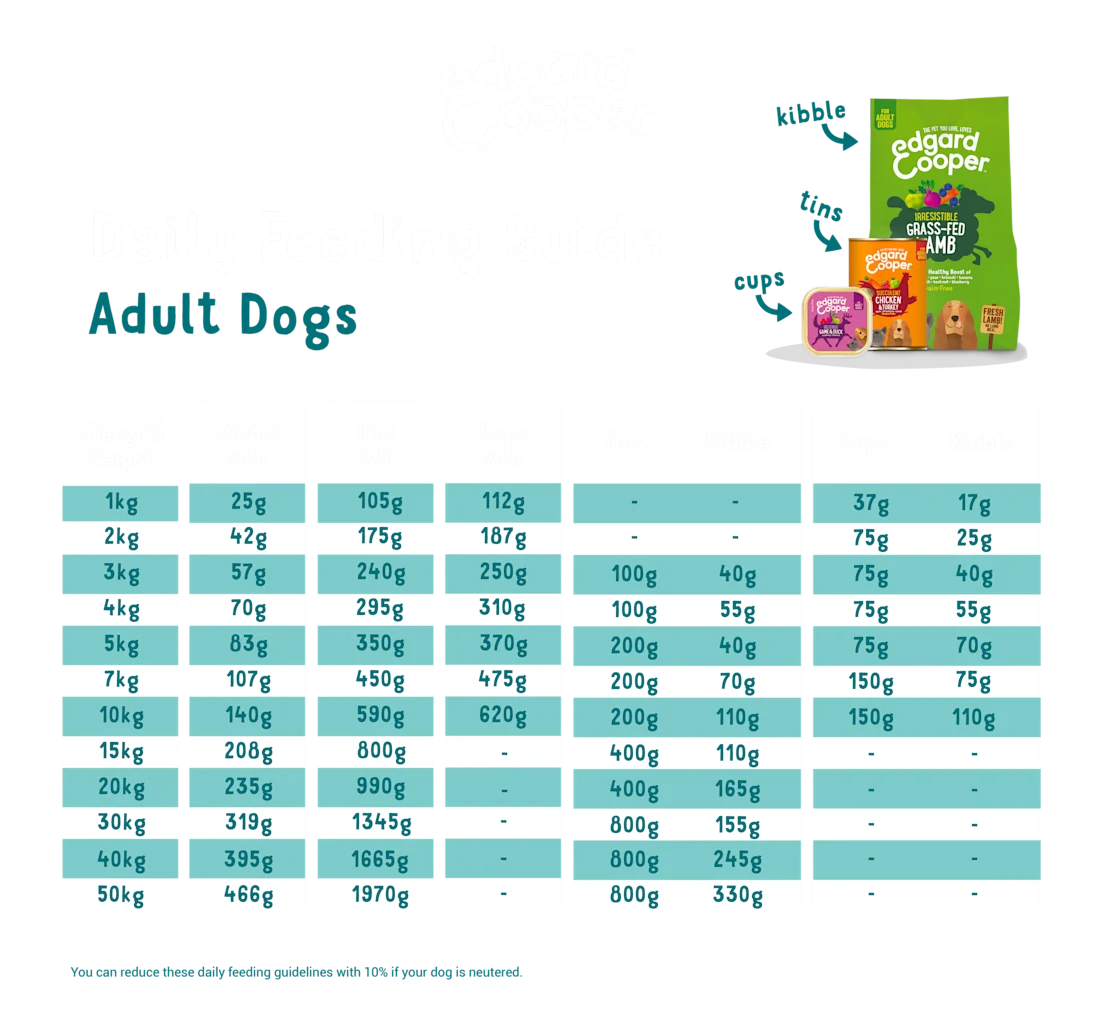 Edgard Cooper Dry Dog Food - Organic Beef & Chicken