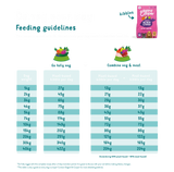 Edgard Cooper Plant-Based Dog Food with Fresh Beetroot and Pumpkin for Dogs