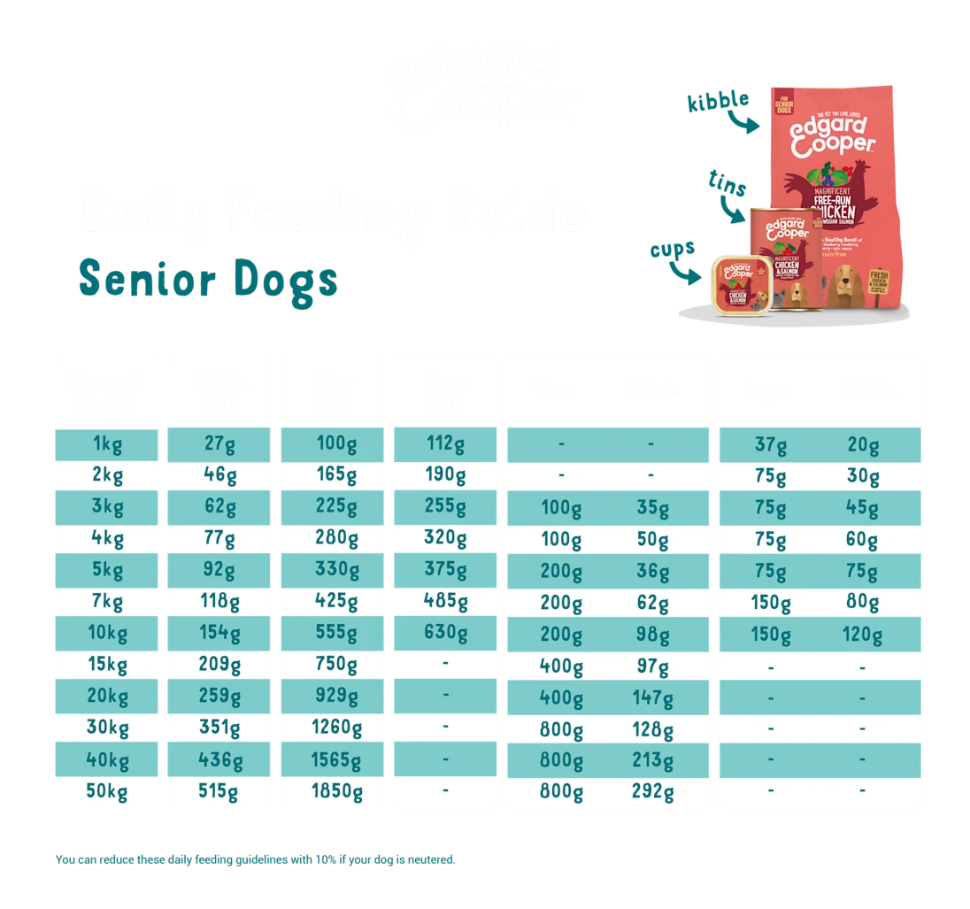 Edgard Cooper Dry Dog Food Free Run Chicken & Salmon for Senior Dogs