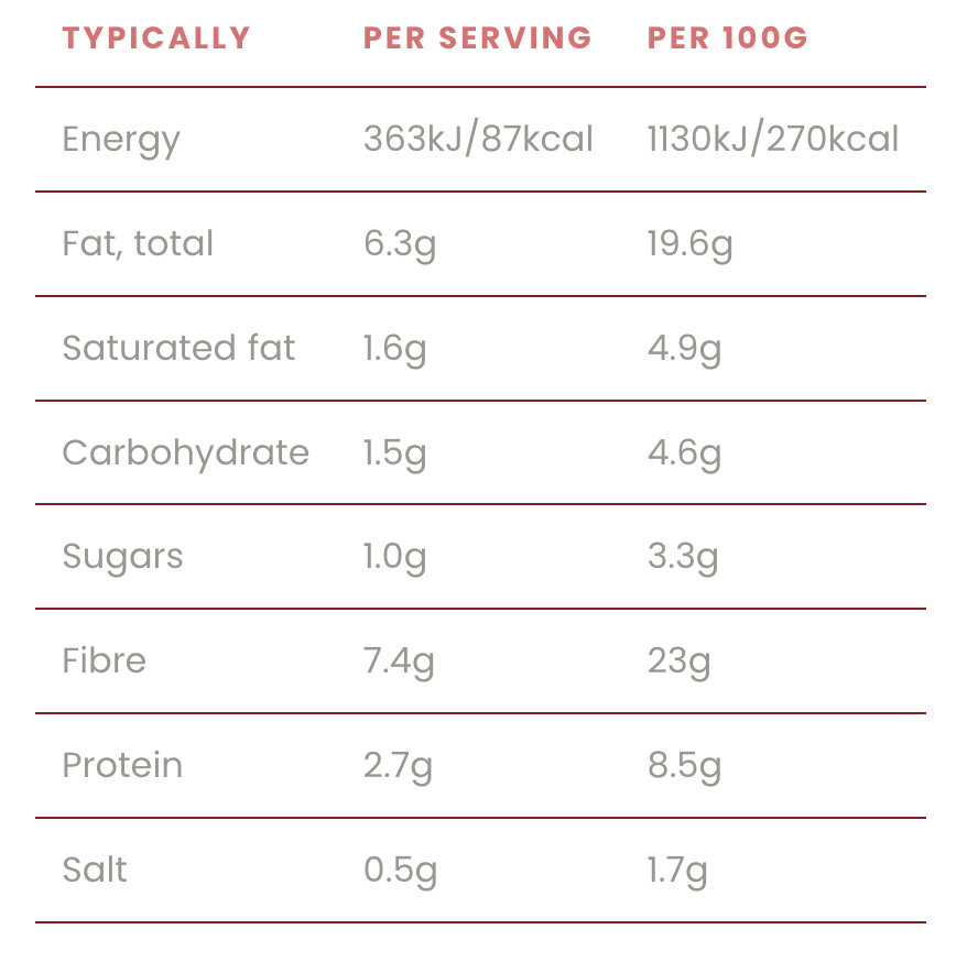 Go-low Keto & Low Carb Easy Wrap Baking Mix