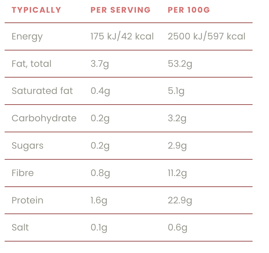 Go-low Keto & Low Carb Seedy Cracker Baking Mix