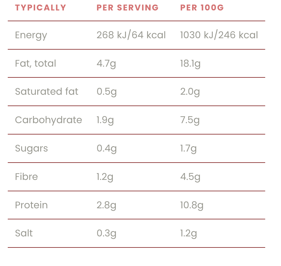 Go-low Keto & Low Carb Pancake & Waffle Baking Mix